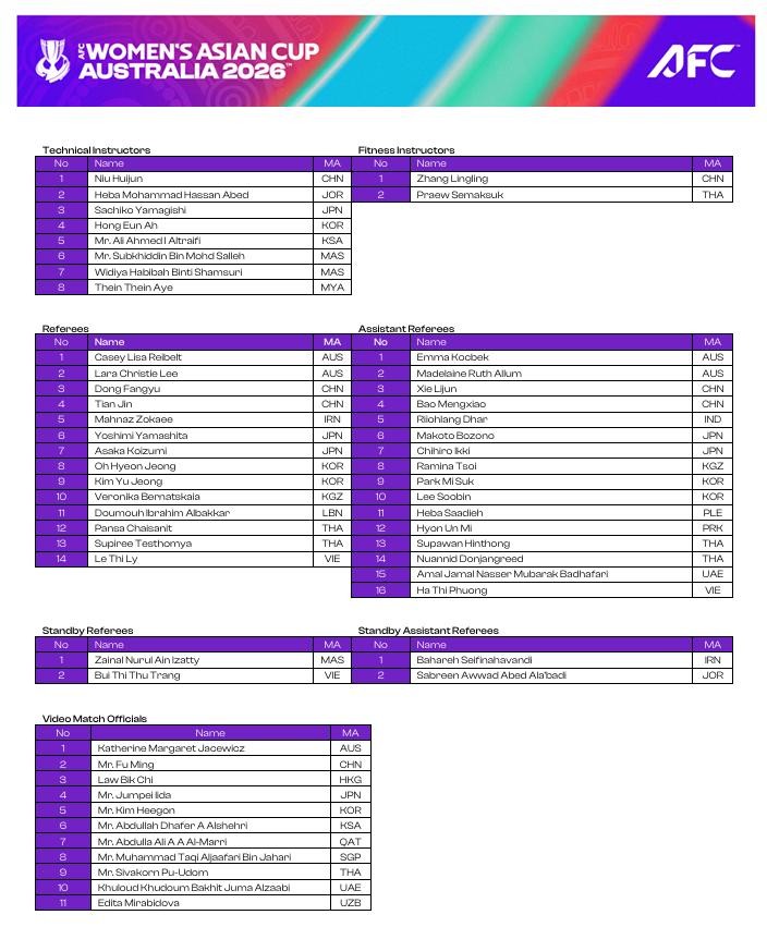 频助理裁判, OdTF, 裁判人员入