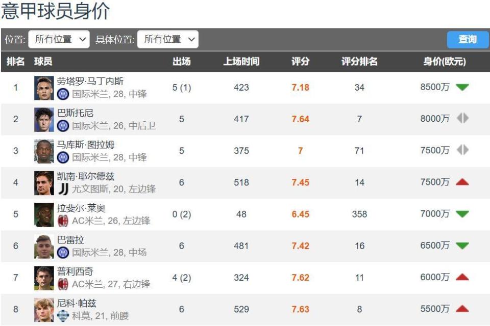 news, 争冠的重任, 放异彩 news, 争冠的重任, 放异彩