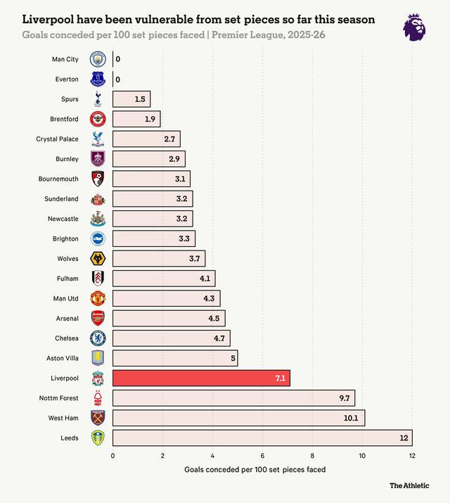将球送回远, 部分
